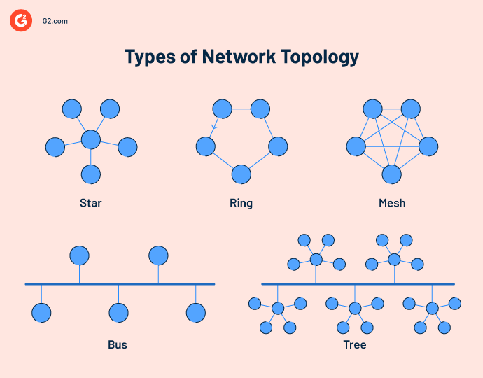 What Is Network Topology Types Importance Manageengine Opmanager - Modern Geometric Design - Retina
